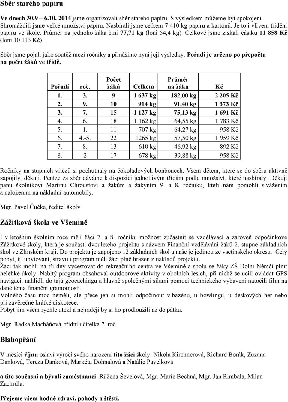 Celkově jsme získali částku 11 858 Kč (loni 10 113 Kč) Sběr jsme pojali jako soutěž mezi ročníky a přinášíme nyní její výsledky. Pořadí je určeno po přepočtu na počet žáků ve třídě. Pořadí roč.