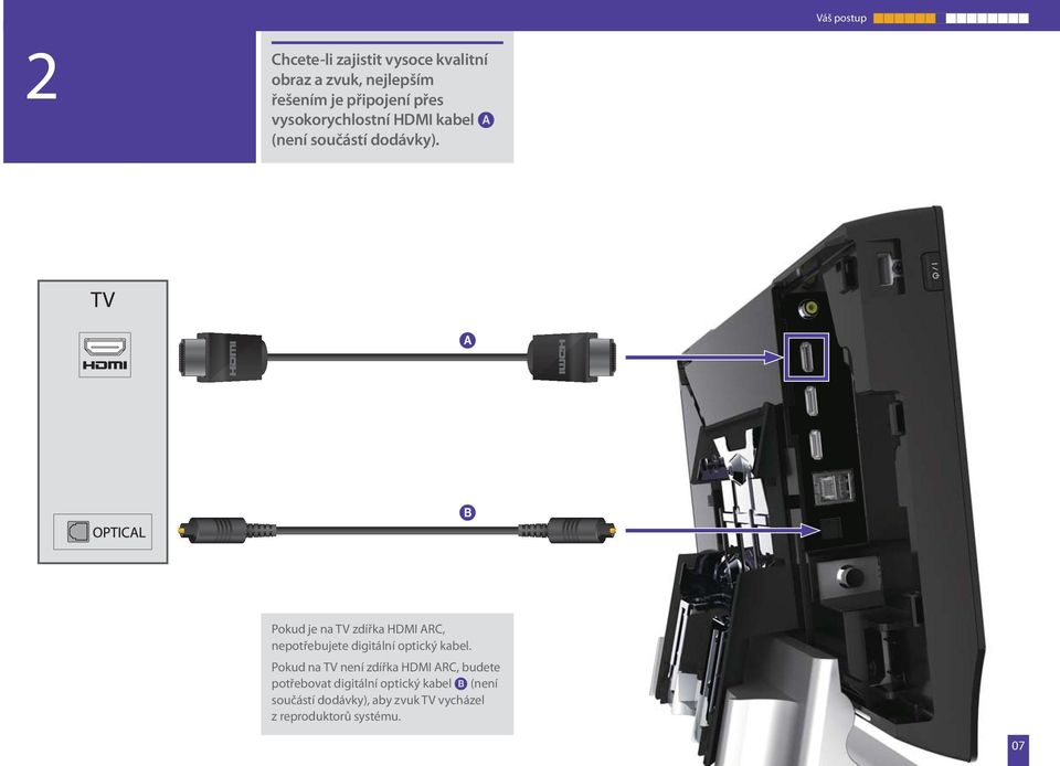 Pokud je na TV zdířka HDMI ARC, nepotřebujete digitální optický kabel.