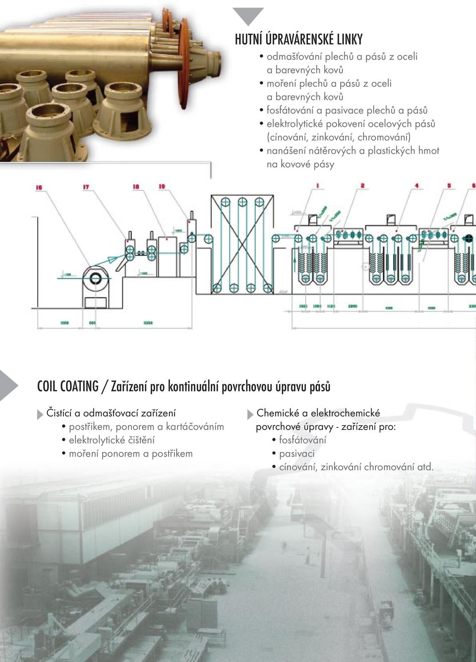 COIL COATING / Zařízení pro kontinuální povrchovou úpravu pásů Čistící a odmašťovací zařízení postřikem, ponorem a kartáčováním elektrolytické