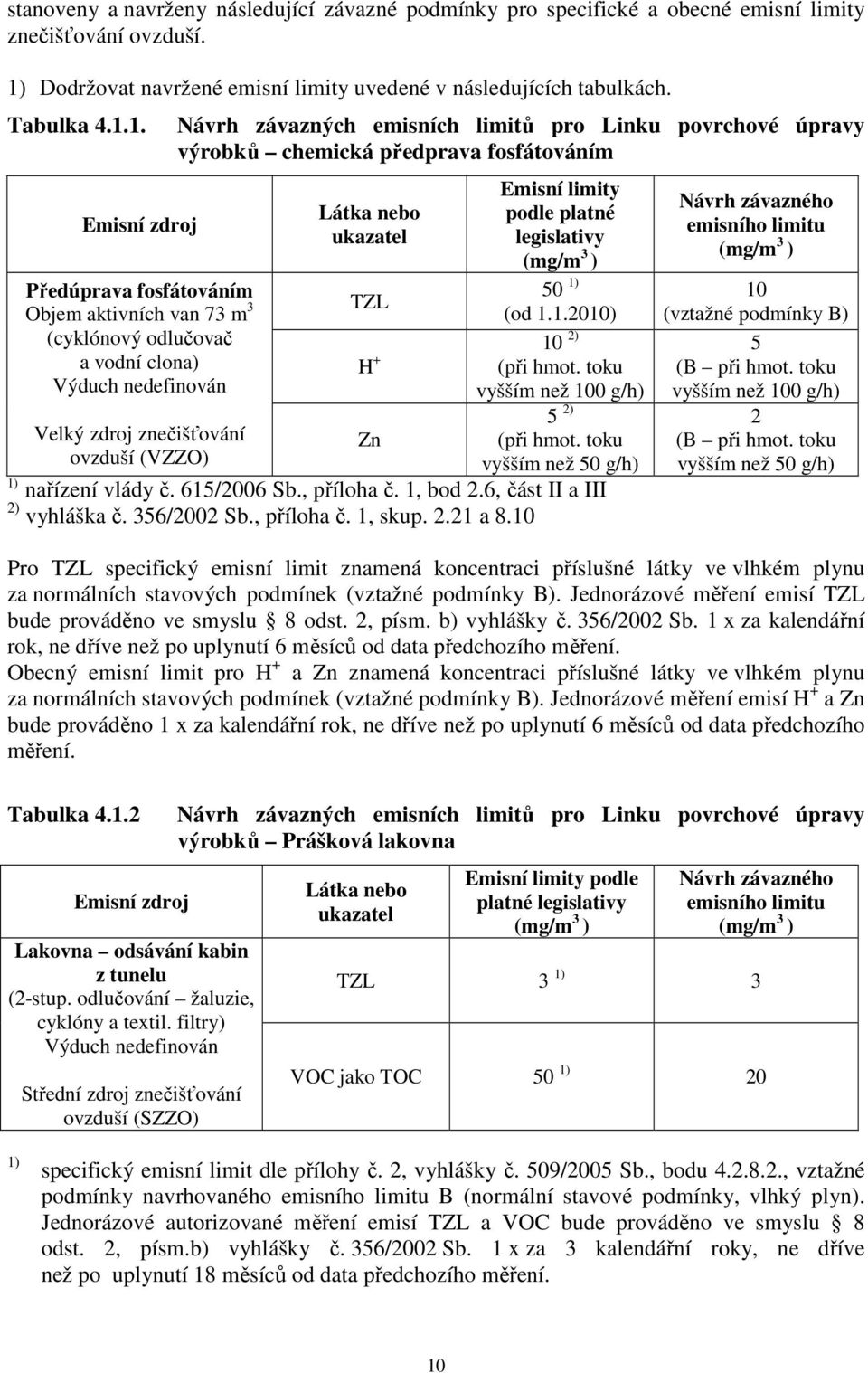 1. Emisní zdroj Předúprava fosfátováním Objem aktivních van 73 m 3 (cyklónový odlučovač a vodní clona) Výduch nedefinován Velký zdroj znečišťování ovzduší (VZZO) Návrh závazných emisních limitů pro