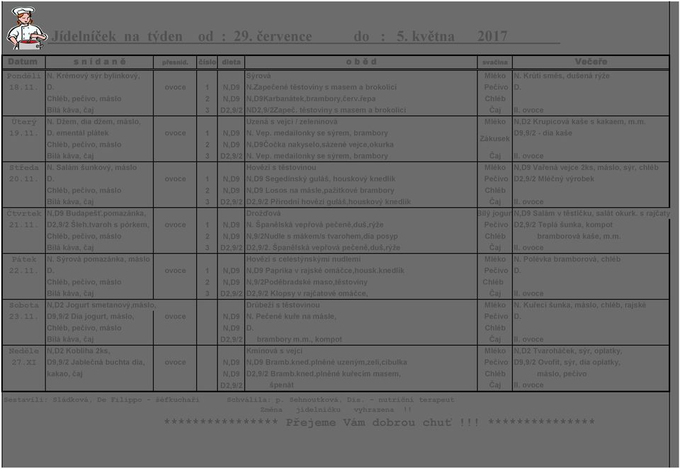 ovoce Úterý N. Džem, dia džem, máslo, Uzená s vejci / zeleninová Mléko N,D2 Krupicová kaše s kakaem, m.m. 19.11. D. ementál plátek ovoce 1 N,D9 N. Vep.