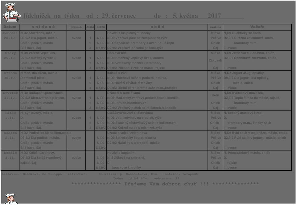 m. Bílá káva, čaj 3 D2,9/2 D2,9/2 Vepřová přírodní pečeně,rýže Čaj II. ovoce Úterý N,D9 Vařená vejce 2ks, Pórková bílá Mléko N,D9 Zelňačka s klobásou, chléb, 29.10.