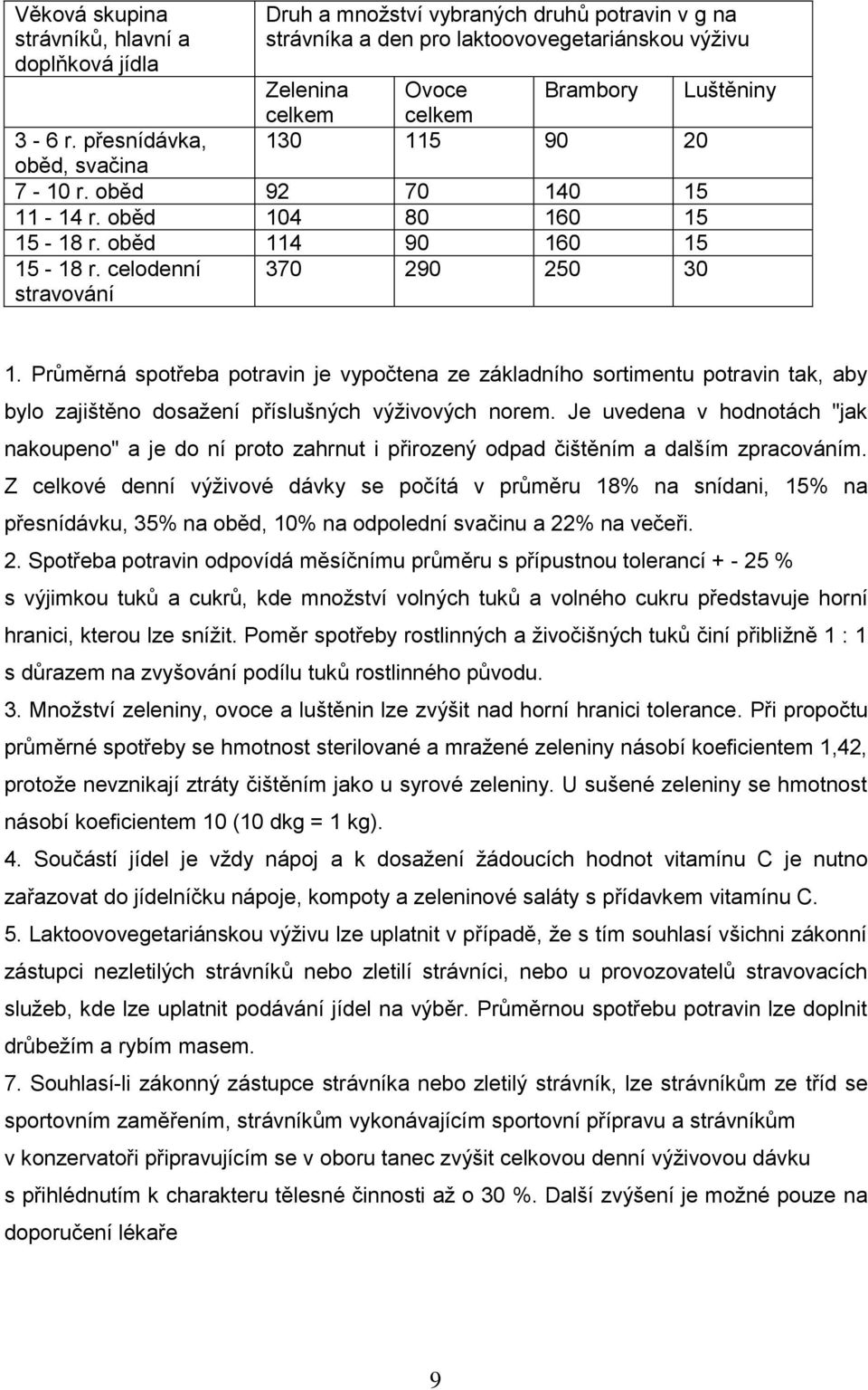 Průměrná spotřeba potravin je vypočtena ze základního sortimentu potravin tak, aby bylo zajištěno dosaţení příslušných výţivových norem.