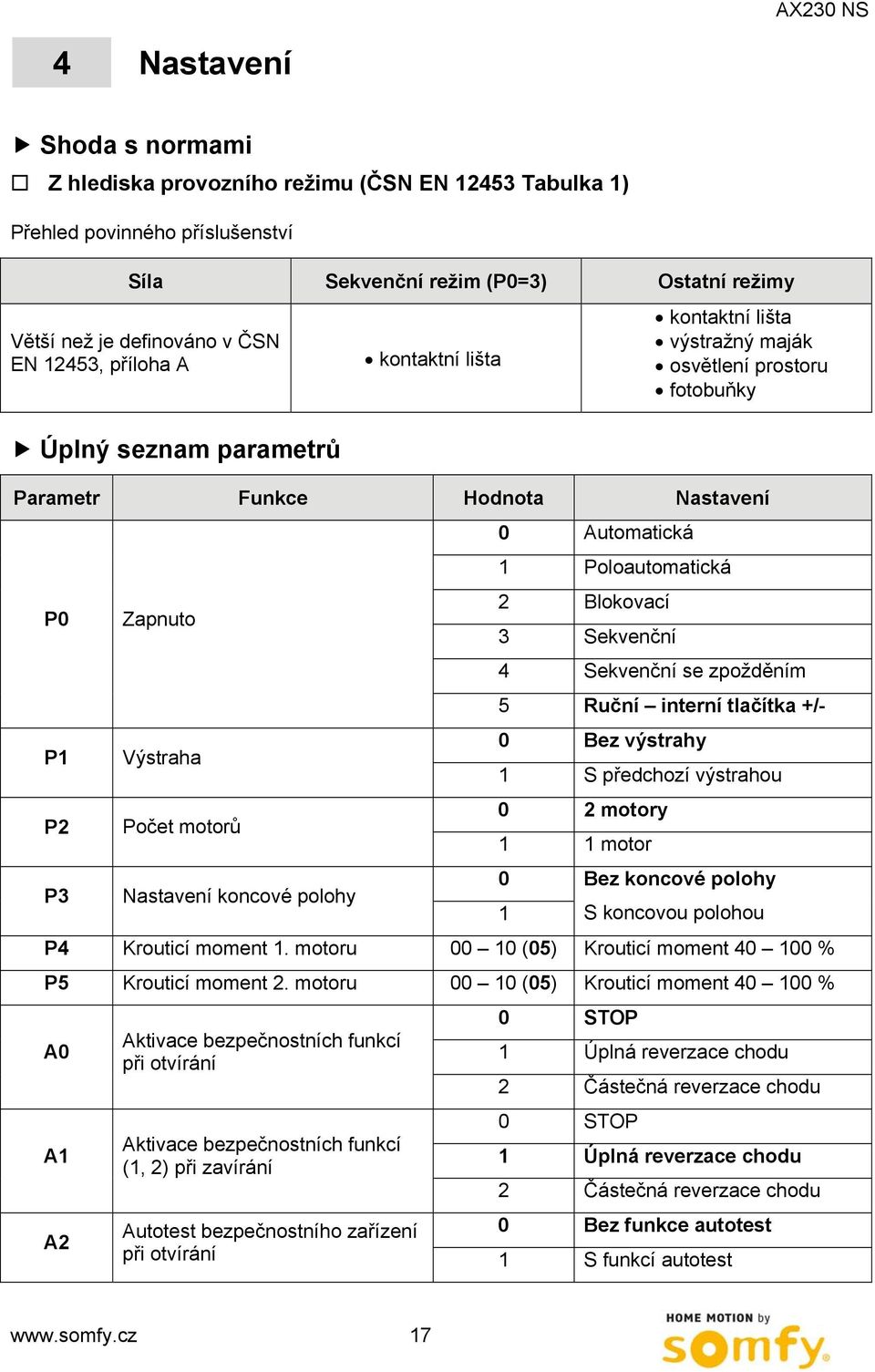 Poloautomatická 2 Blokovací 3 Sekvenční 4 Sekvenční se zpožděním 5 Ruční interní tlačítka +/- 0 Bez výstrahy 1 S předchozí výstrahou 0 2 motory 1 1 motor 0 Bez koncové polohy P3 Nastavení koncové