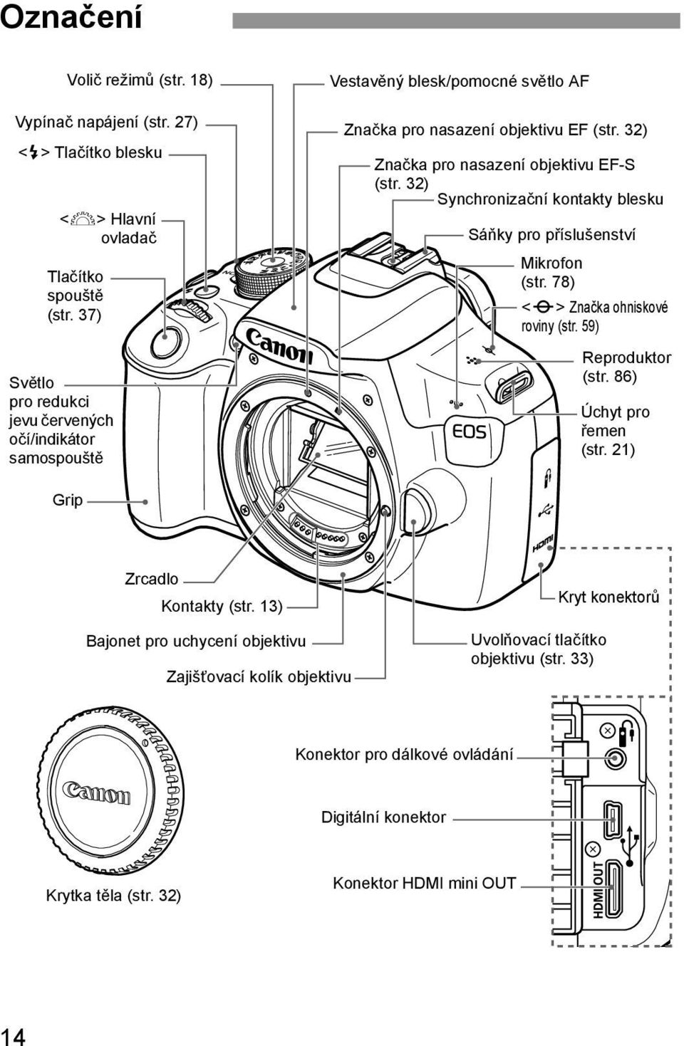 32) Značka pro nasazení objektivu EF-S (str. 32) Synchronizační kontakty blesku Sáňky pro příslušenství Mikrofon (str. 78) <V> Značka ohniskové roviny (str. 59) Reproduktor (str.