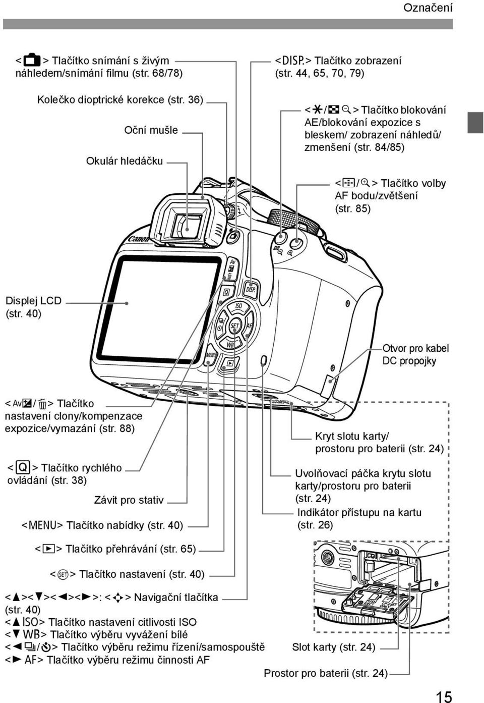 40) Otvor pro kabel DC propojky <O/L> Tlačítko nastavení clony/kompenzace expozice/vymazání (str. 88) <Q> Tlačítko rychlého ovládání (str. 38) Závit pro stativ <M> Tlačítko nabídky (str.