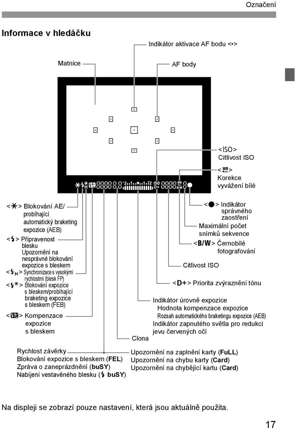 (FEB) <y> Kompenzace expozice s bleskem <o> Indikátor správného zaostření Maximální počet snímků sekvence <0> Černobílé fotografování Citlivost ISO <A> Priorita zvýraznění tónu Indikátor úrovně