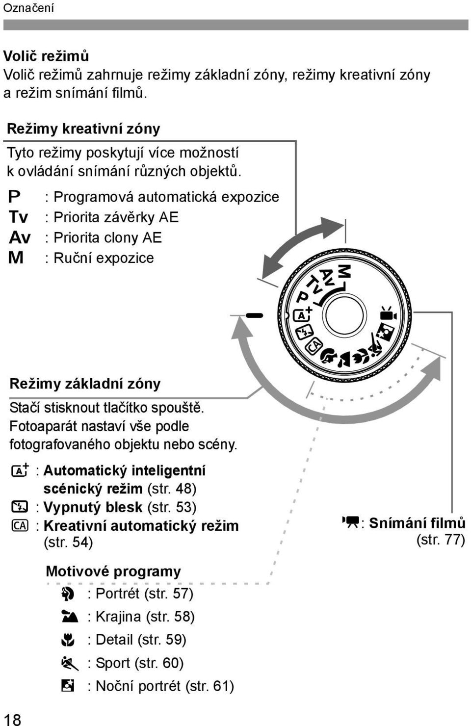 d : Programová automatická expozice s : Priorita závěrky AE f : Priorita clony AE a :Ruční expozice Režimy základní zóny Stačí stisknout tlačítko spouště.