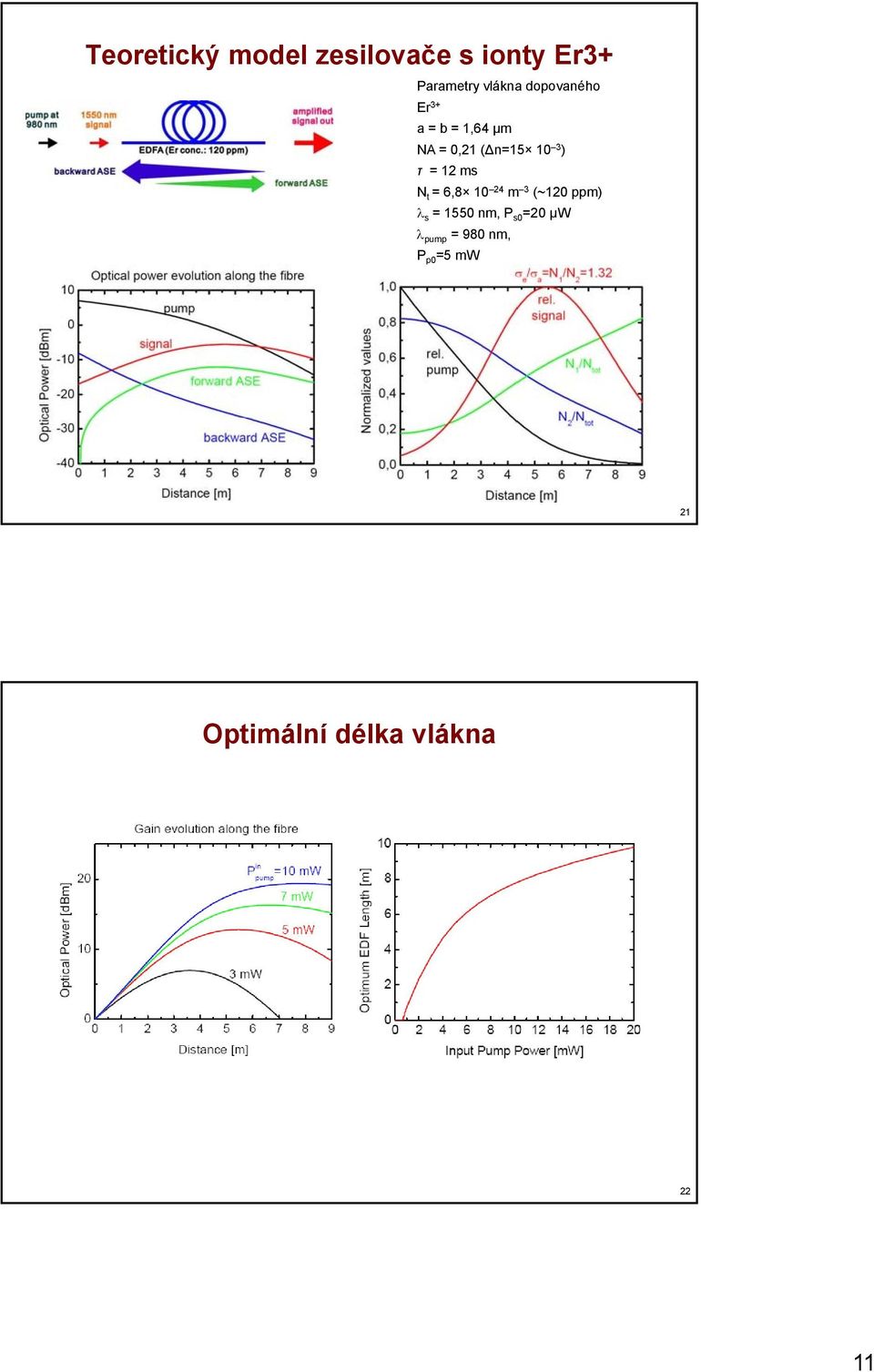 τ = 1 m t = 6,8 10 4 m 3 (~10 ppm) = 1550 nm, P 0