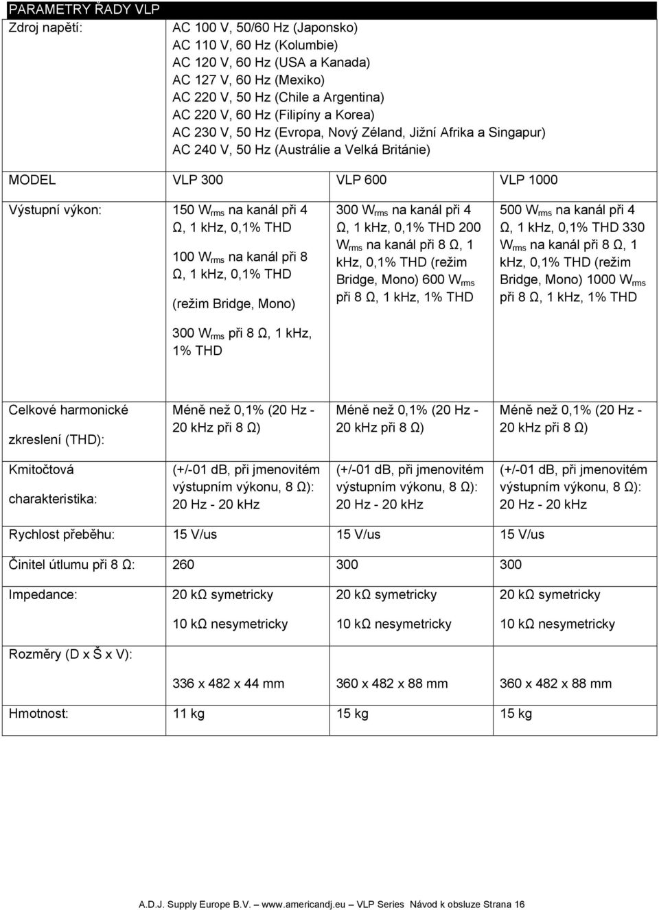 Ω, 1 khz, 0,1% THD 100 W rms na kanál při 8 Ω, 1 khz, 0,1% THD (režim Bridge, Mono) 300 W rms při 8 Ω, 1 khz, 1% THD 300 W rms na kanál při 4 Ω, 1 khz, 0,1% THD 200 W rms na kanál při 8 Ω, 1 khz,