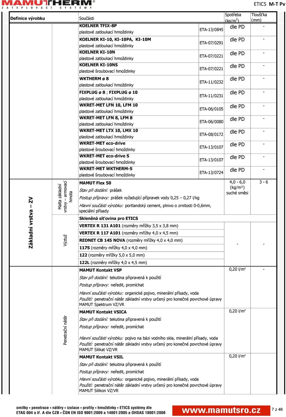 dle PD - ETA-06/0105 WKRET-MET LFN 8, LFM 8 dle PD - ETA-06/0080 WKRET-MET LTX 10, LMX 10 dle PD - ETA-08/0172 WKRET-MET eco-drive dle PD - ETA-13/0107 plastové šroubovací hmoždinky WKRET-MET