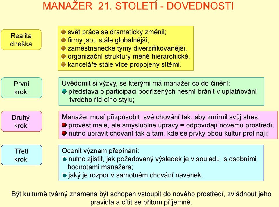 méně hierarchické, kanceláře stále více propojeny sítěmi.