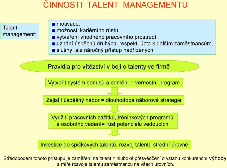 Pravidla pro vítězství v boji o talenty ve firmě Vytvořit systém bonusů a odměn, = věrnostní program Zajistit úspěšný nábor = dlouhodobá náborová strategie Vyuţití