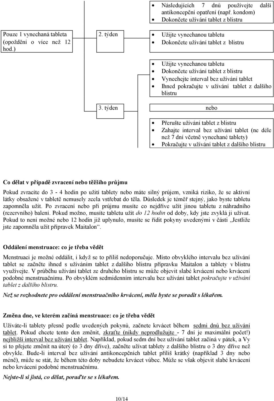 ) Užijte vynechanou tabletu Dokončete užívání tablet z blistru Vynechejte interval bez užívání tablet Ihned pokračujte v užívání tablet z dalšího blistru 3.