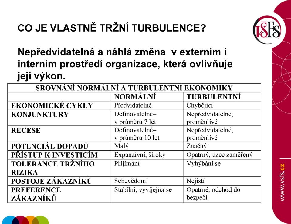 Nepředvídatelné, proměnlivé RECESE Definovatelné v průměru 10 let Nepředvídatelné, proměnlivé POTENCIÁL DOPADŮ Malý Značný PŘÍSTUP K INVESTICÍM Expanzivní,