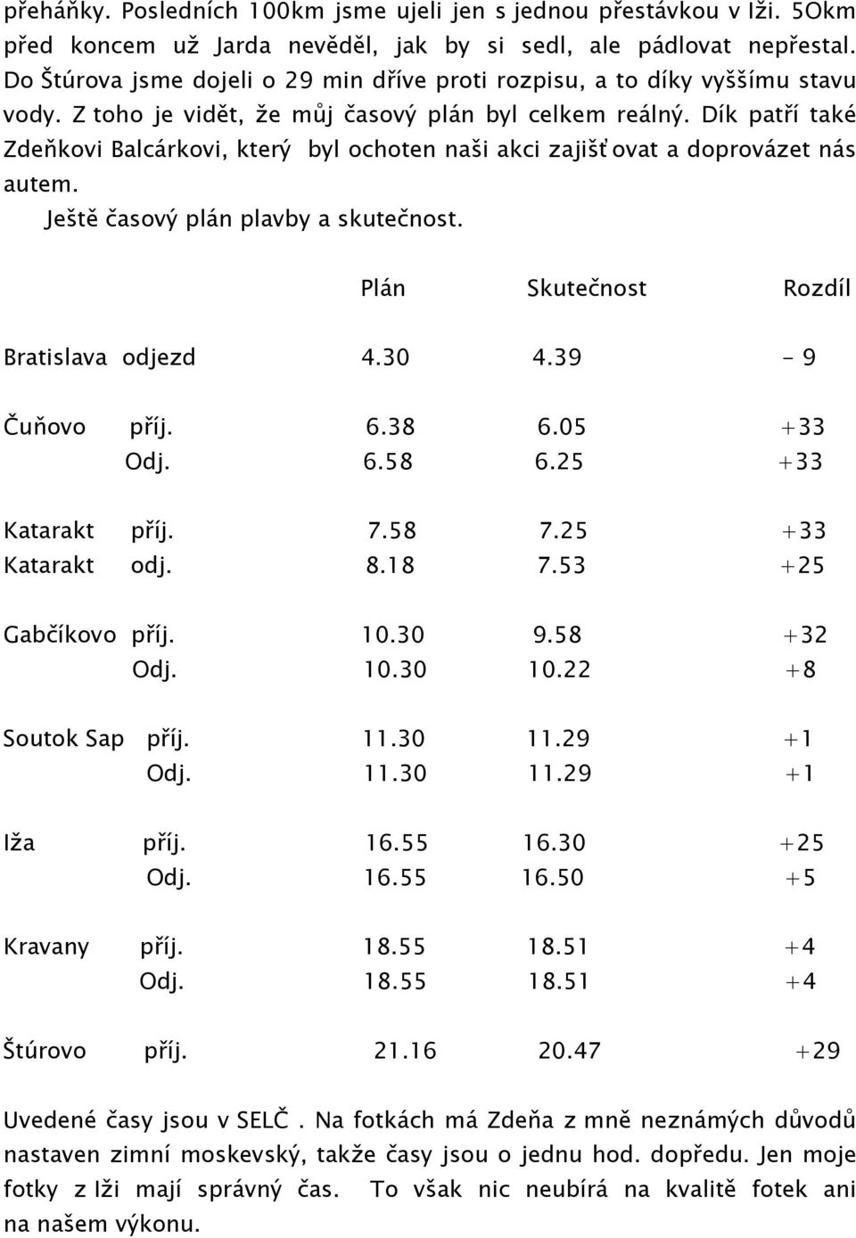 Dík patří také Zdeňkovi Balcárkovi, který byl ochoten naši akci zajišťovat a doprovázet nás autem. Ještě časový plán plavby a skutečnost. Plán Skutečnost Rozdíl Bratislava odjezd 4.30 4.