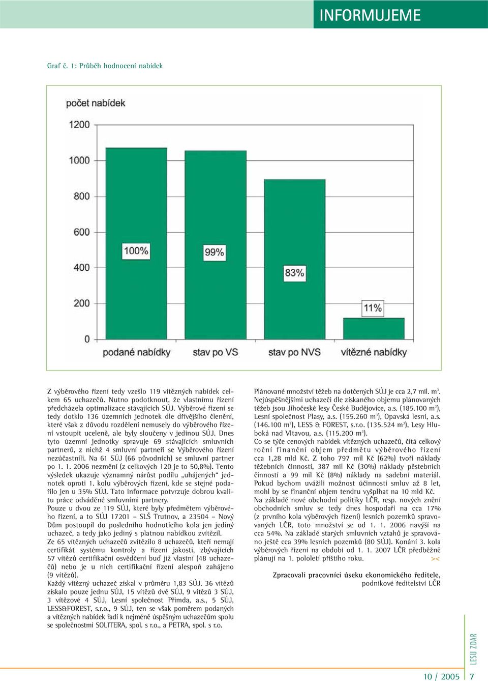 V bûrové fiízení se tedy dotklo 136 územních jednotek dle dfiívûj ího ãlenûní, které v ak z dûvodu rozdûlení nemusely do v bûrového fiízení vstoupit ucelenû, ale byly slouãeny v jedinou SÚJ.