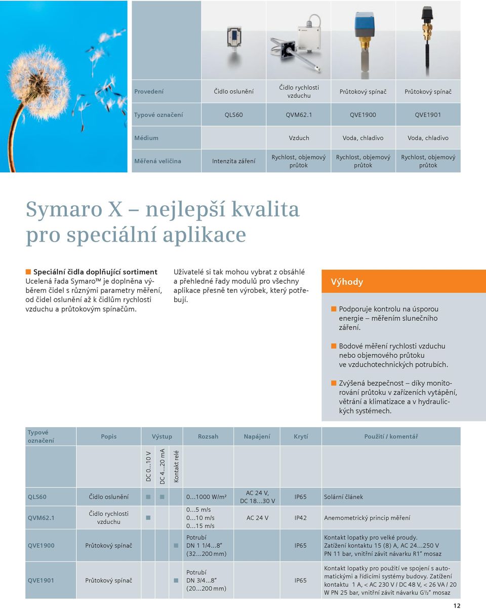 pro speciální aplikace n Speciální čidla doplňující sortiment Ucelená řada Symaro je doplněna výběrem čidel s různými parametry měření, od čidel oslunění až k čidlům rychlosti vzduchu a průtokovým