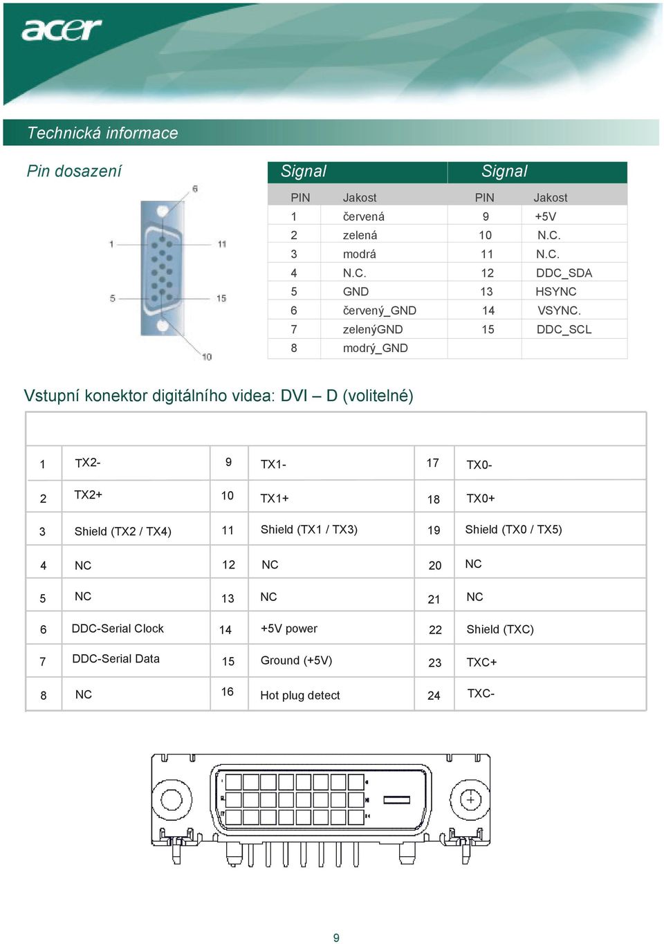 7 zelenýgd 15 DDC_SCL 8 modrý_gd Vstupní konektor digitálního videa: DVI D (volitelné) 1 TX2-9 TX1-17 TX0-2 TX2+ 10 TX1+ 18