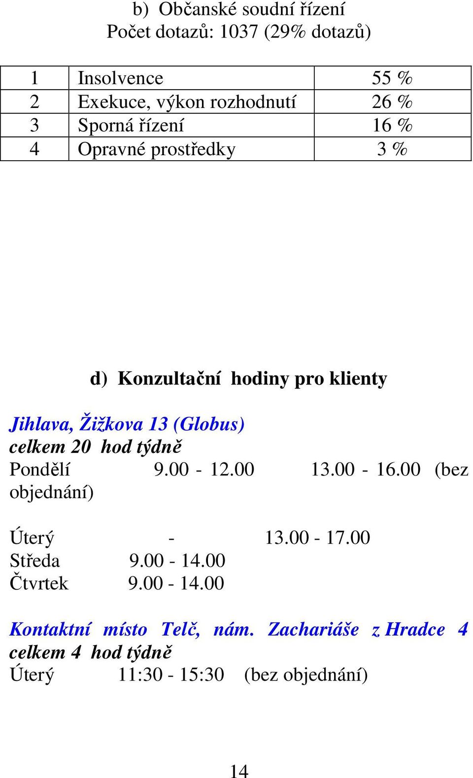 celkem 20 hod týdně Pondělí 9.00-12.00 13.00-16.00 (bez objednání) Úterý - 13.00-17.00 Středa 9.00-14.