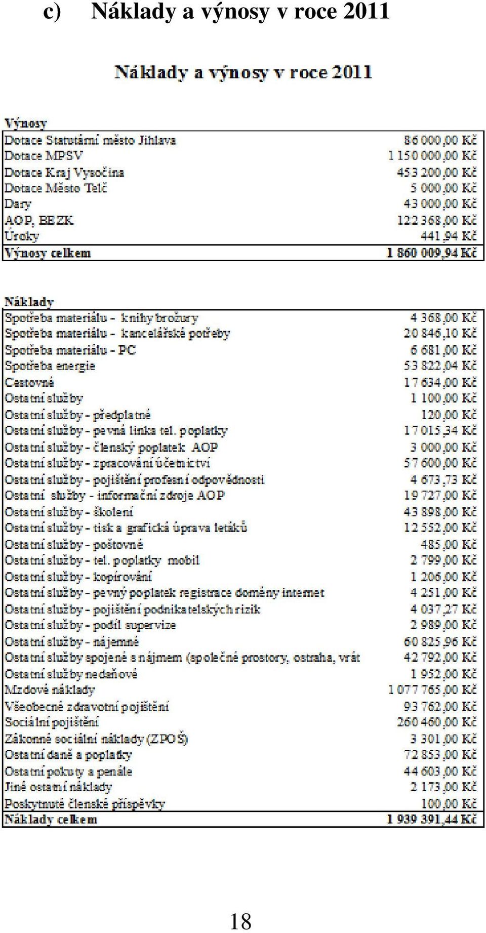 výnosy v