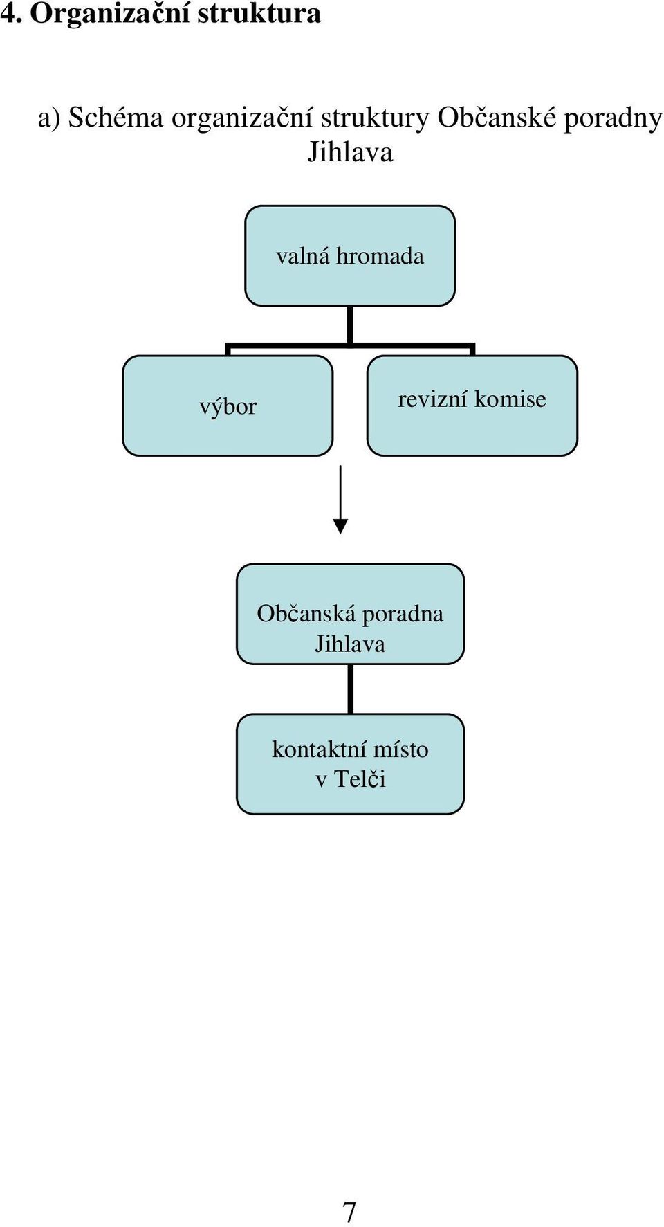 Jihlava valná hromada výbor revizní