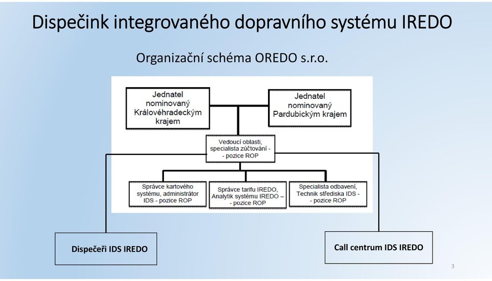 Dispečeři IDS