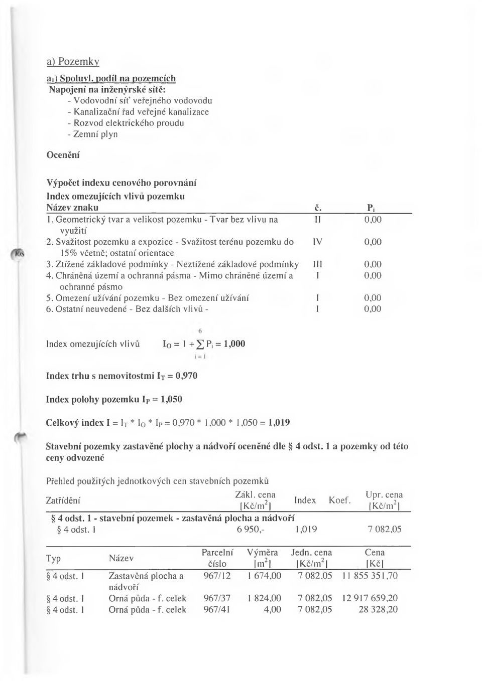 porovnání Index omezujících vlivu pozemku Název znaku ě. Pj 1. Geometrický tvar a velikost pozemku - Tvar bez vlivu na II 0,00 využití 2.