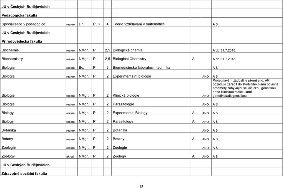 NMgr. P 2 Klinická biologie ANO Projednávání žádosti je přerušeno.