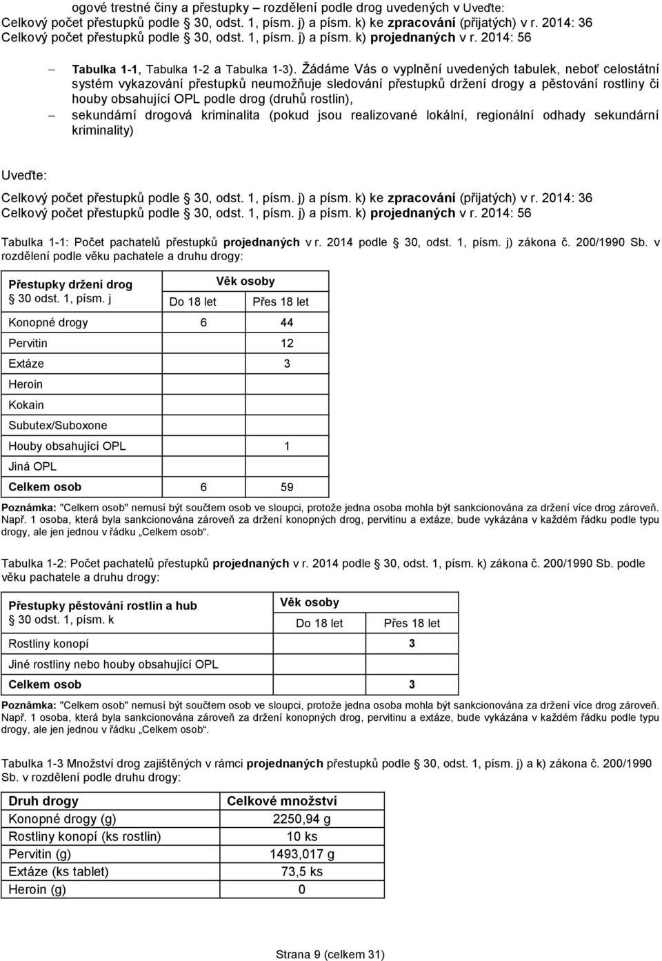Žádáme Vás o vyplnění uvedených tabulek, neboť celostátní systém vykazování přestupků neumožňuje sledování přestupků držení drogy a pěstování rostliny či houby obsahující OPL podle drog (druhů