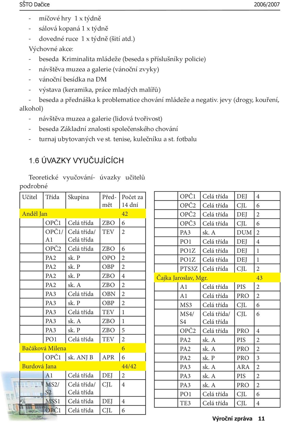 výstava (keramika, práce mladých malířů) - beseda a přednáška k problematice chování mládeže a negativ.