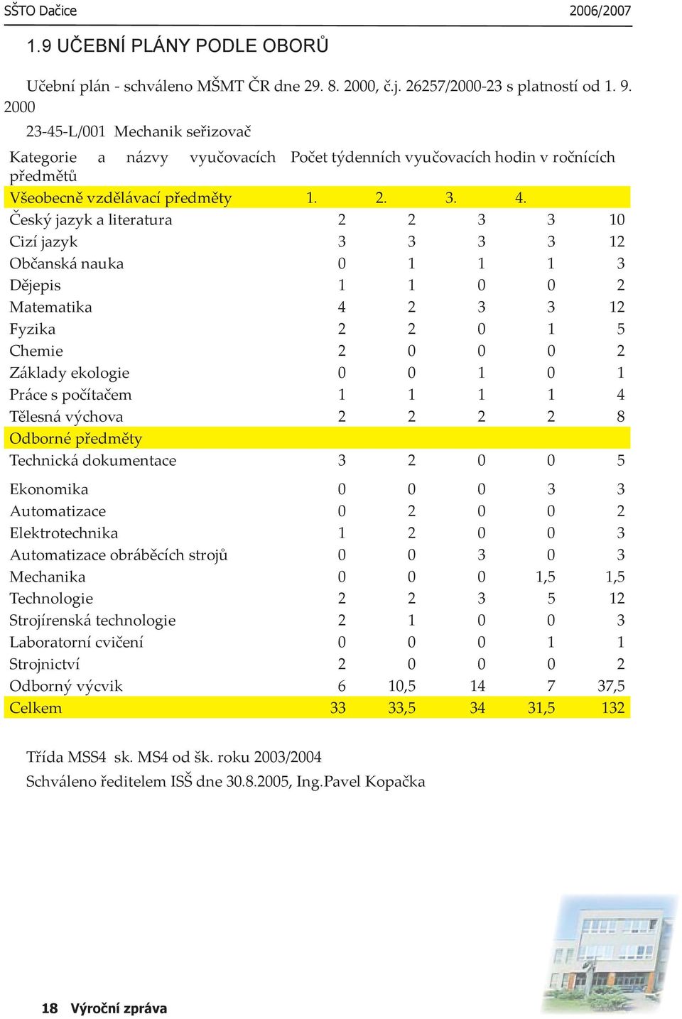 Český jazyk a literatura 2 2 3 3 10 Cizí jazyk 3 3 3 3 12 Občanská nauka 0 1 1 1 3 Dějepis 1 1 0 0 2 Matematika 4 2 3 3 12 Fyzika 2 2 0 1 5 Chemie 2 0 0 0 2 Základy ekologie 0 0 1 0 1 Práce s