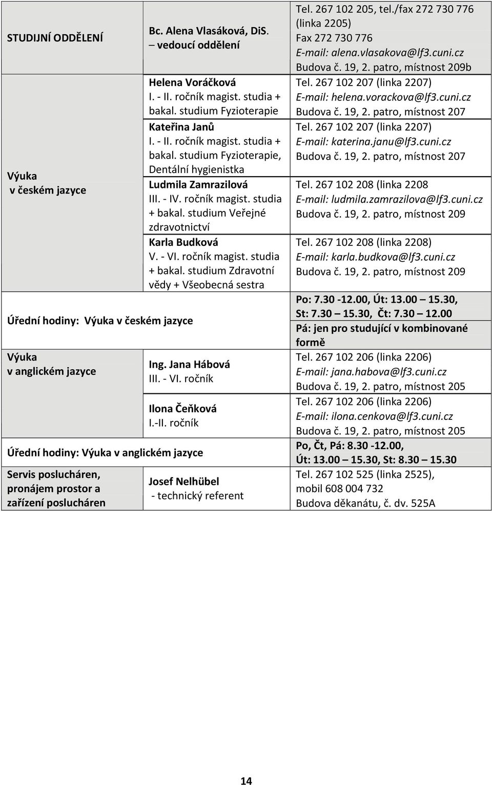 II. ročník magist. studia + bakal. studium Fyzioterapie Budova č. 19, 2. patro, místnost 207 Kateřina Janů I. II. ročník magist. studia + bakal. studium Fyzioterapie, Dentální hygienistka Ludmila Zamrazilová III.