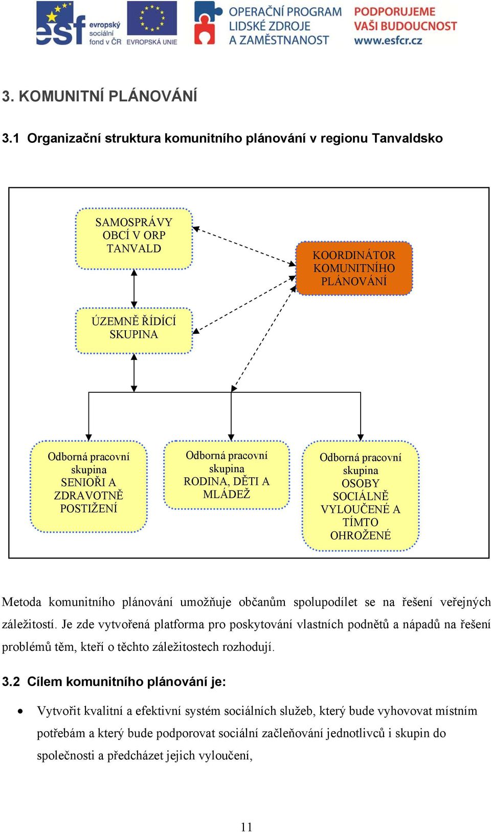 POSTIŽENÍ Odborná pracovní skupina RODINA, DĚTI A MLÁDEŽ Odborná pracovní skupina OSOBY SOCIÁLNĚ VYLOUČENÉ A TÍMTO OHROŽENÉ Metoda komunitního plánování umožňuje občanům spolupodílet se na řešení