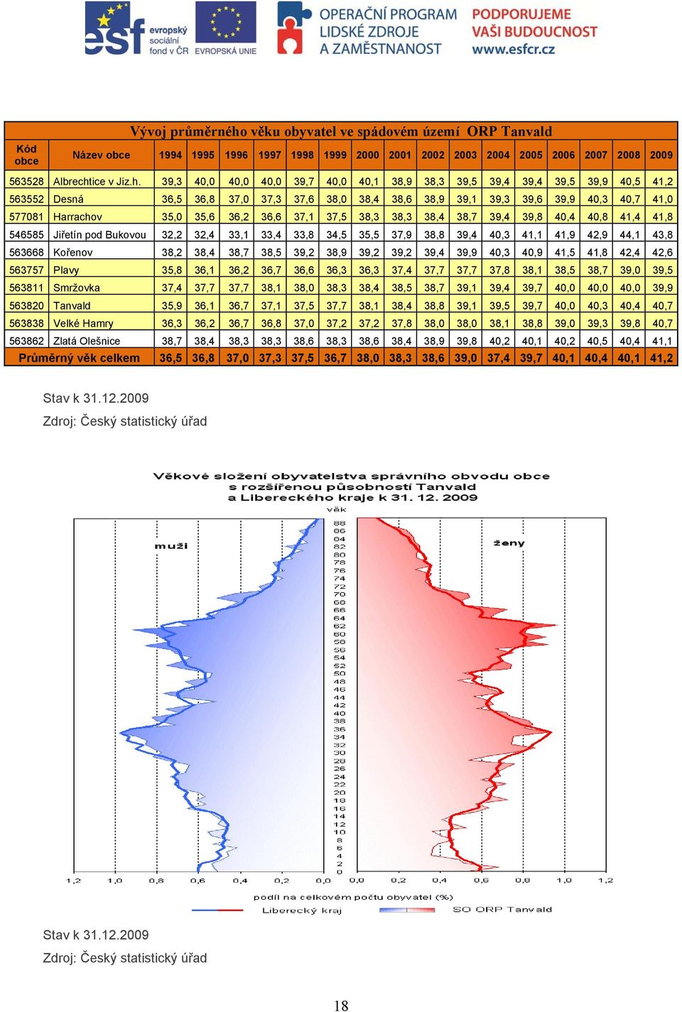 ice v Jiz.h.