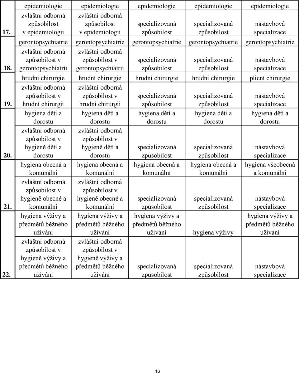 gerontopsychiatrii v gerontopsychiatrii hrudní chirurgie hrudní chirurgie hrudní chirurgie hrudní chirurgie plicní chirurgie v hrudní chirurgii hygiena dětí a dorostu v hygieně dětí a dorostu hygiena