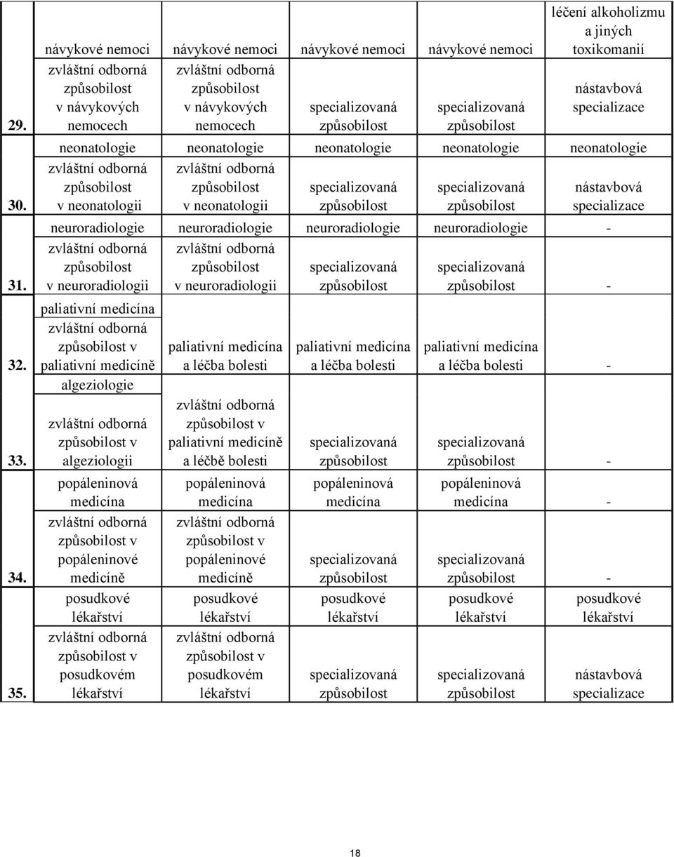 neonatologie v neonatologii v neonatologii neuroradiologie neuroradiologie neuroradiologie neuroradiologie - v neuroradiologii v neuroradiologii - paliativní medicína v paliativní medicíně