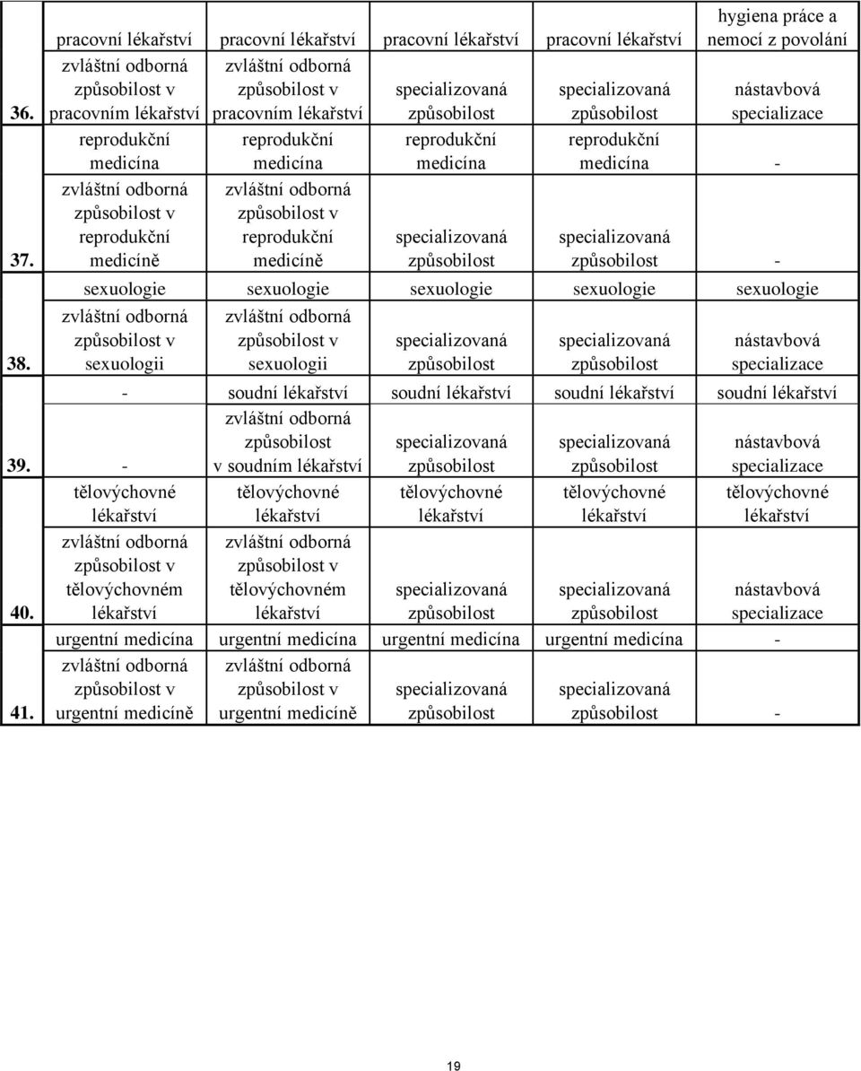 reprodukční medicína hygiena práce a nemocí z povolání reprodukční medicína - - sexuologie sexuologie sexuologie sexuologie sexuologie v sexuologii