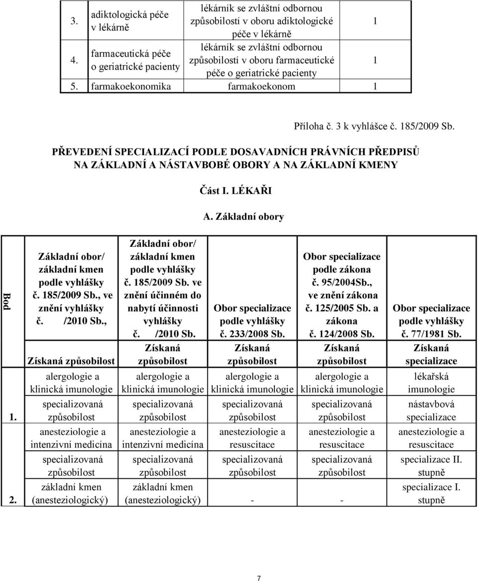 pacienty 5. farmakoekonomika farmakoekonom 1 1 1 Příloha č. 3 k vyhlášce č. 185/2009 Sb.