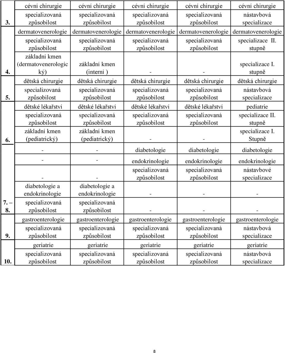 II. (dermatovenerologic ký) (interní ) - - I. chirurgie chirurgie chirurgie chirurgie chirurgie dětské dětské dětské dětské pediatrie II. (pediatrický) (pediatrický) - - I.