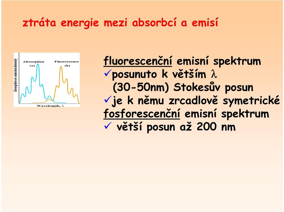 λ (30-50nm) Stokesův posun je k němu zrcadlově