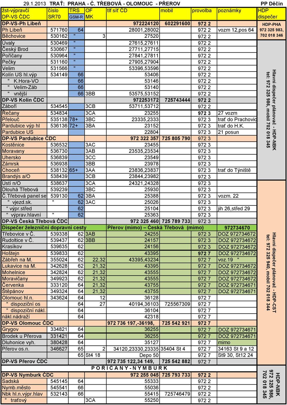 Český Brod 530667 " 27711,27715 972 2 Poříčany 530964 " 27841,27811 972 2 Pečky 531160 " 27905,27904 972 2 Velim 531566 " 53396,53596 972 2 Kolín US hl.výp 534149 66 53406 972 2 " K.