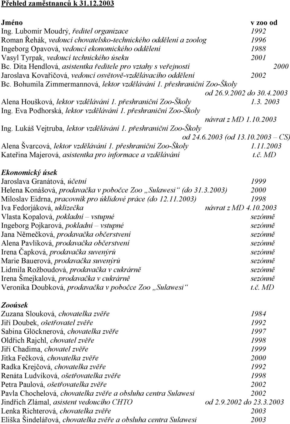 úseku 2001 Bc. Dita Hendlová, asistentka ředitele pro vztahy s veřejností 2000 Jaroslava Kovařičová, vedoucí osvětově-vzdělávacího oddělení 2002 Bc. Bohumila Zimmermannová, lektor vzdělávání 1.