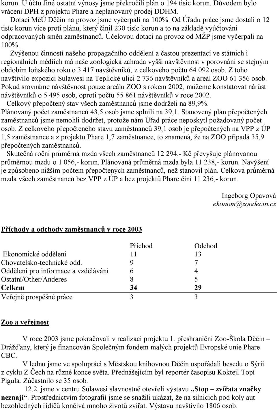 Účelovou dotaci na provoz od MŽP jsme vyčerpali na 100%.