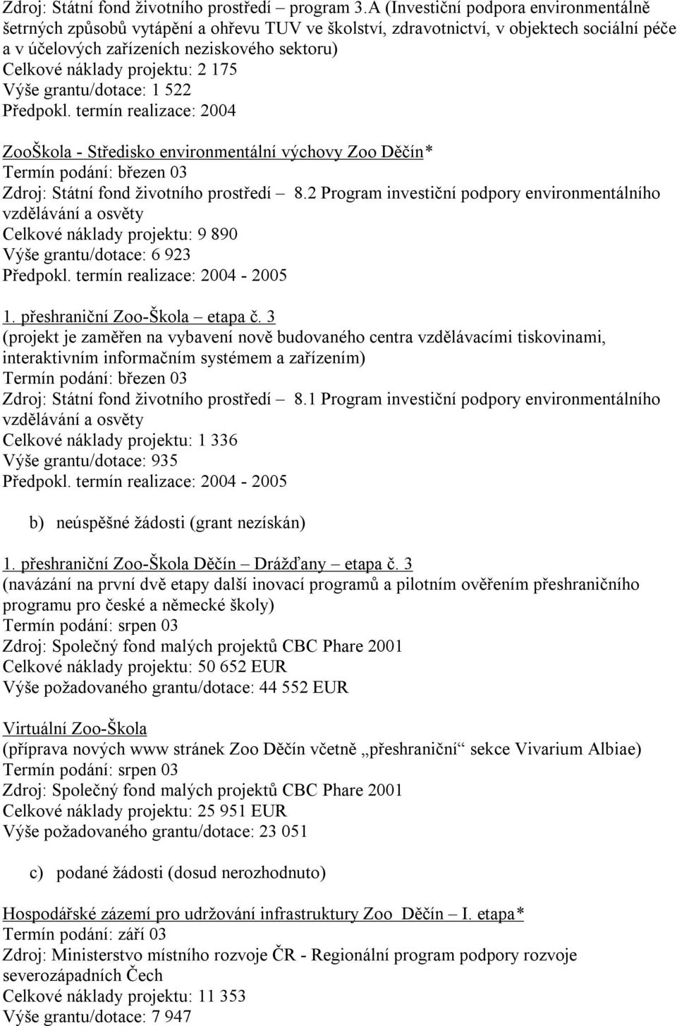 projektu: 2 175 Výše grantu/dotace: 1 522 Předpokl. termín realizace: 2004 ZooŠkola - Středisko environmentální výchovy Zoo Děčín* Termín podání: březen 03 Zdroj: Státní fond životního prostředí 8.