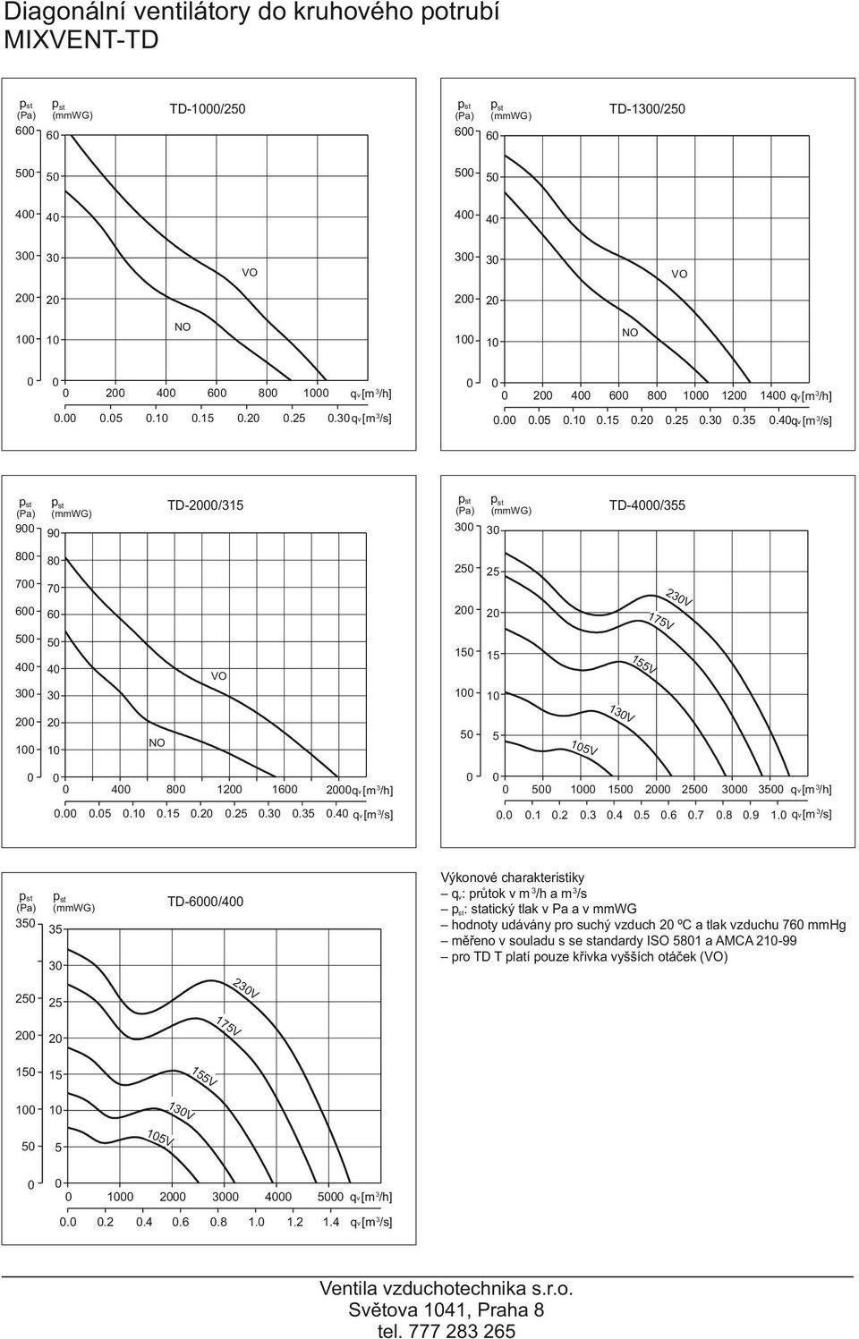TD-6/4 Výkonové charakteristiky qv: průtok v m /h a m /s : statický tlak v Pa a v mmwg hodnoty udávány pro suchý vzduch 2 ºC a tlak