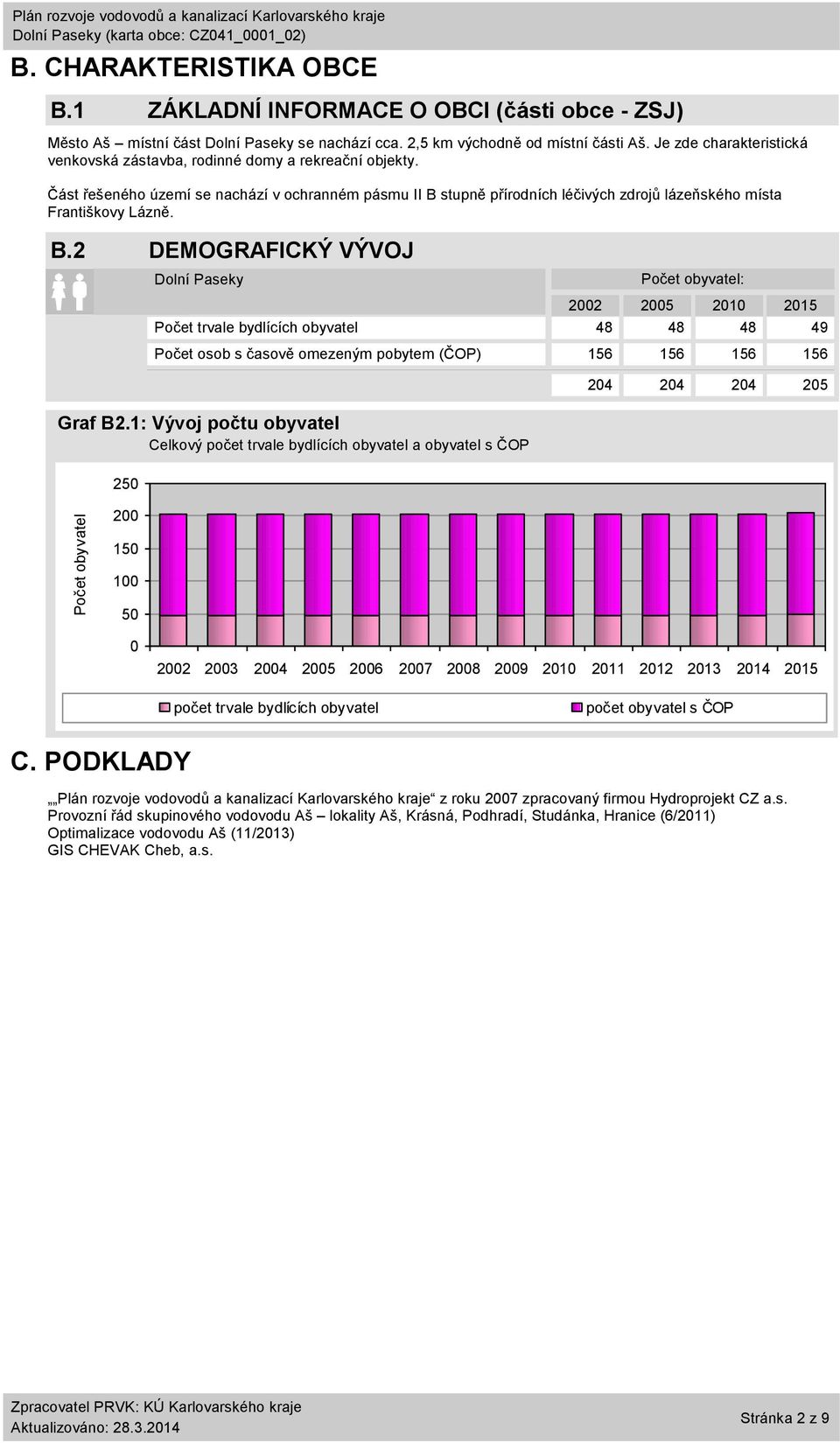 Část řešeného území se nachází v ochranném pásmu II B 