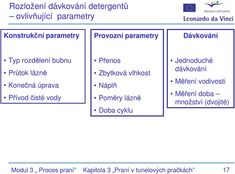 Přenos Zbytková vlhkost Náplň Poměry lázně Doba cyklu Jednoduché dávkování Měření