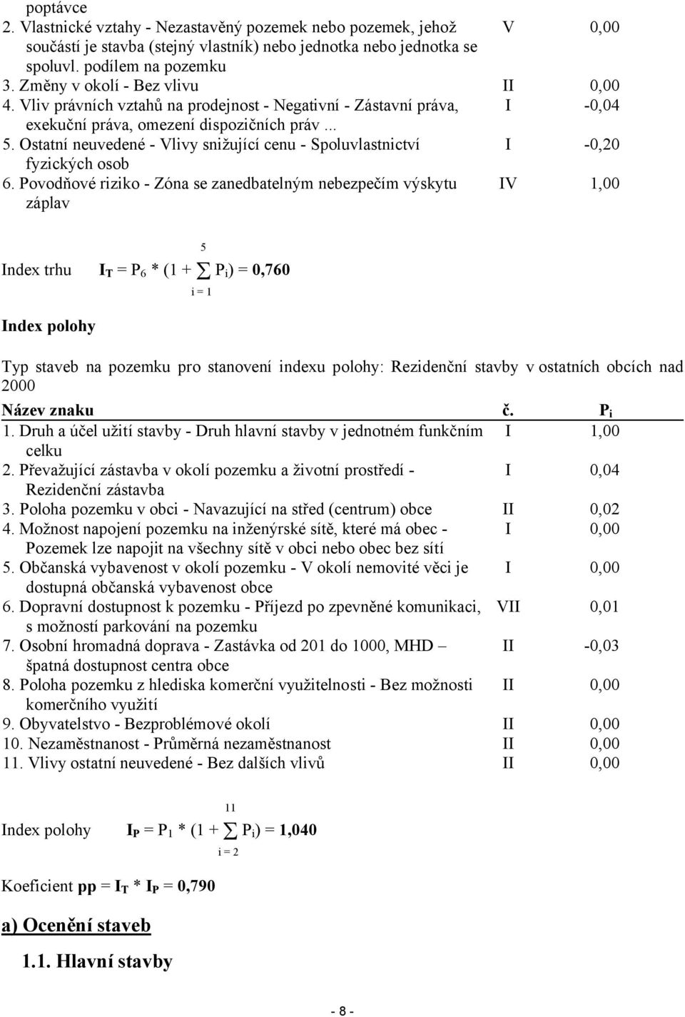 Povodňové riziko - Zóna se zanedbatelným nebezpečím výskytu záplav V -0,04-0,20 V 1,00 5 ndex trhu T = P6 * (1 + Pi) = 0,760 i=1 ndex polohy Typ staveb na pozemku pro stanovení indexu polohy: