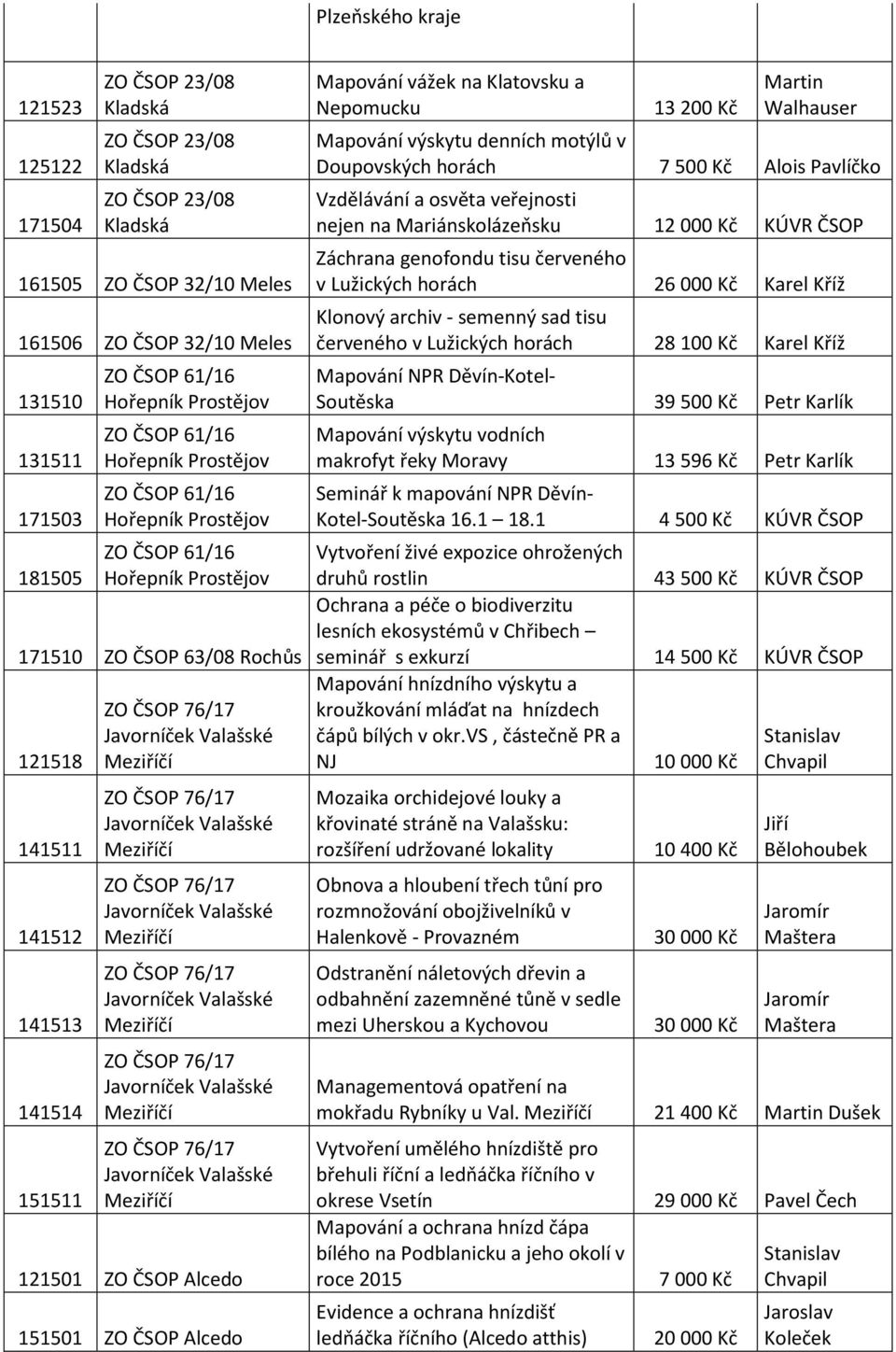 76/17 Javorníček Valašské ZO ČSOP 76/17 Javorníček Valašské ZO ČSOP 76/17 Javorníček Valašské ZO ČSOP 76/17 Javorníček Valašské ZO ČSOP 76/17 Javorníček Valašské ZO ČSOP 76/17 Javorníček Valašské